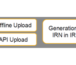 GST India – E-Invoicing