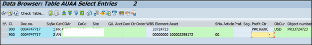 AUAA Table in SAP